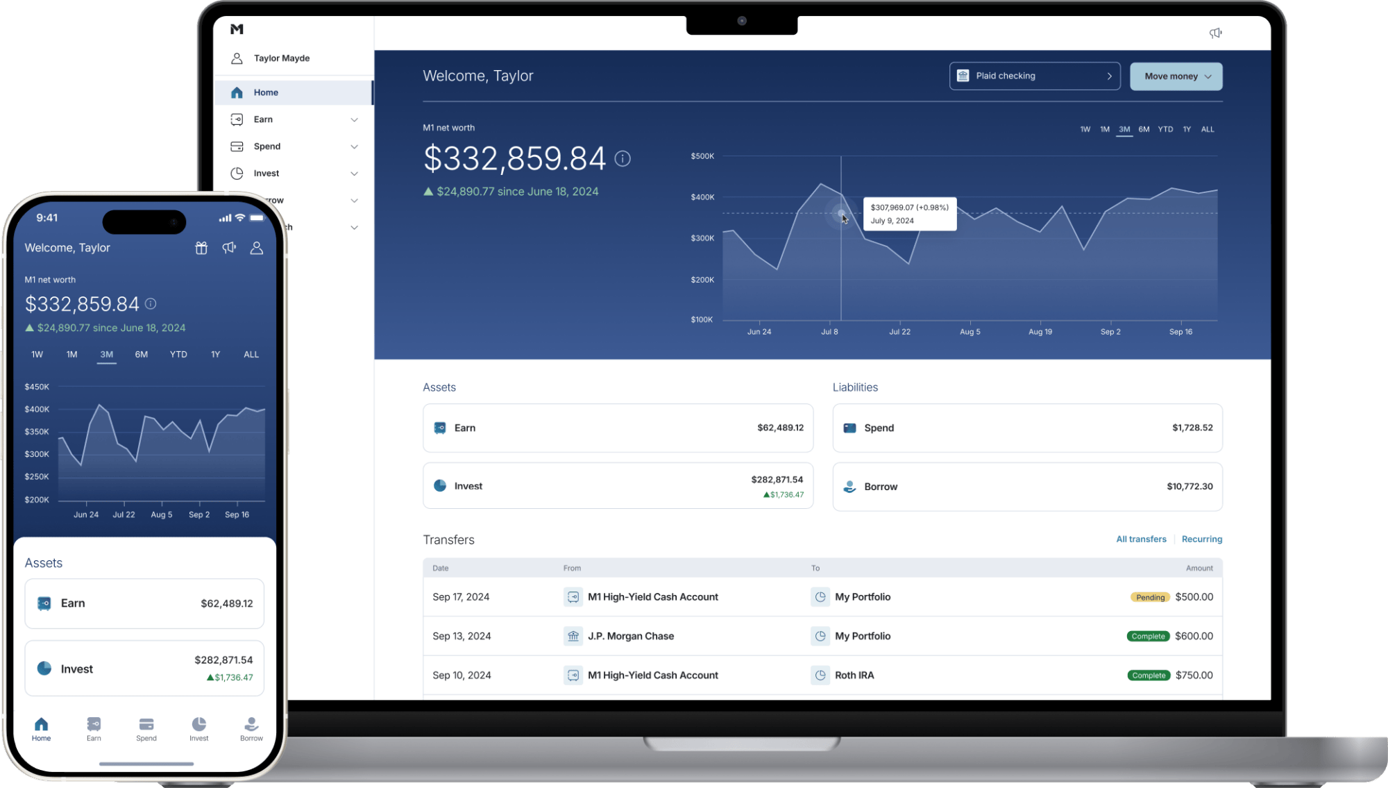 BIT TREASURY LTD long-term investing 